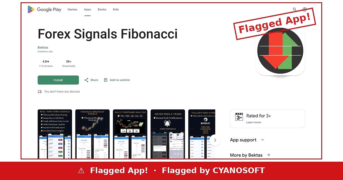 Forex Signals Fibonacci by Bektas listing flagged by Cyanosoft