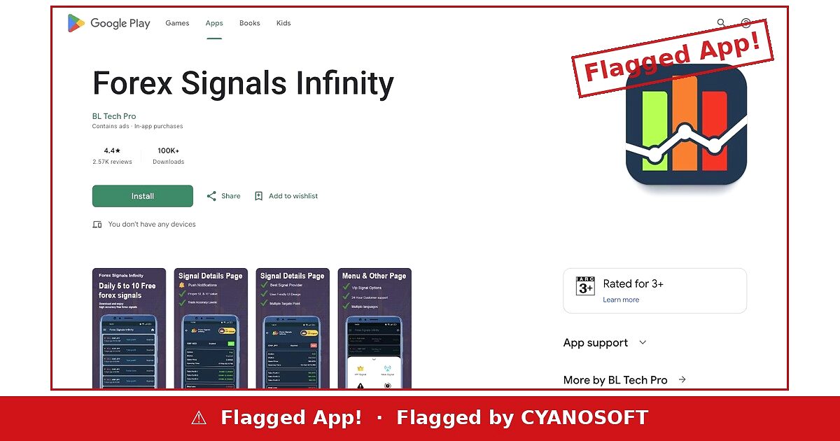 Forex Signals Infinity by BL Tech Pro listing flagged by Cyanosoft