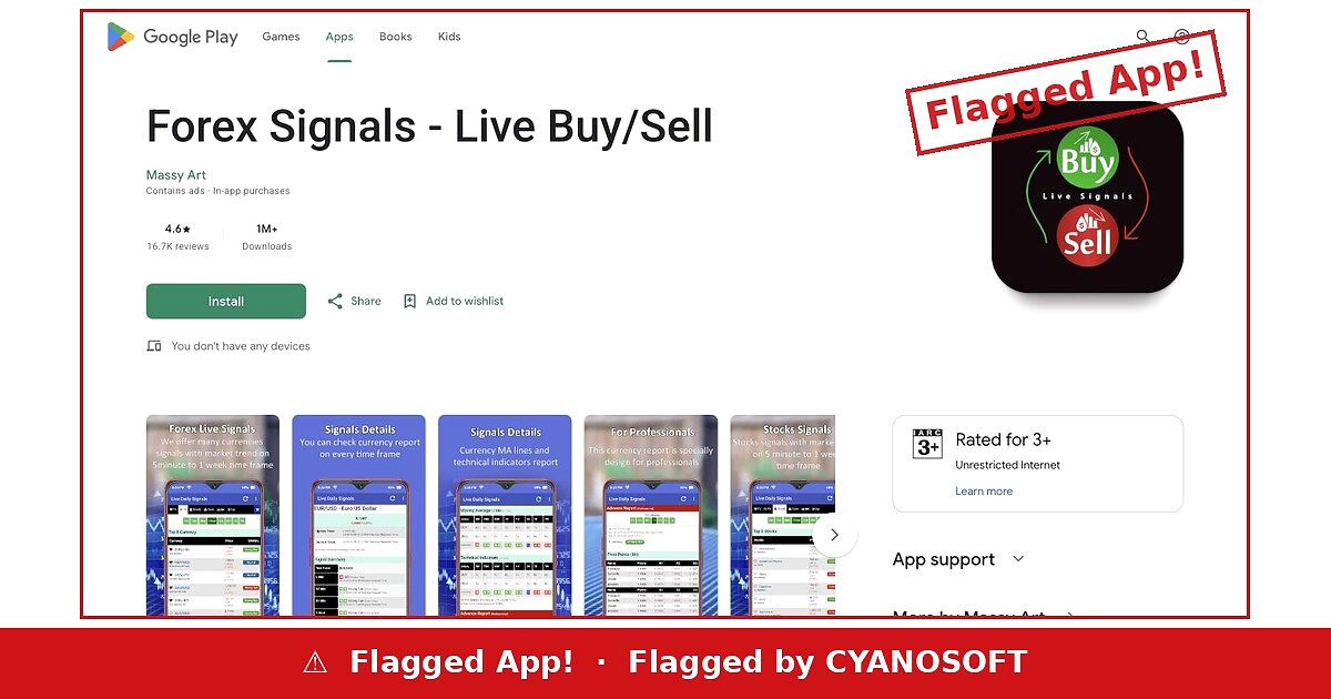 Forex Signals Live Buy Sell by Massy Art listing flagged by Cyanosoft
