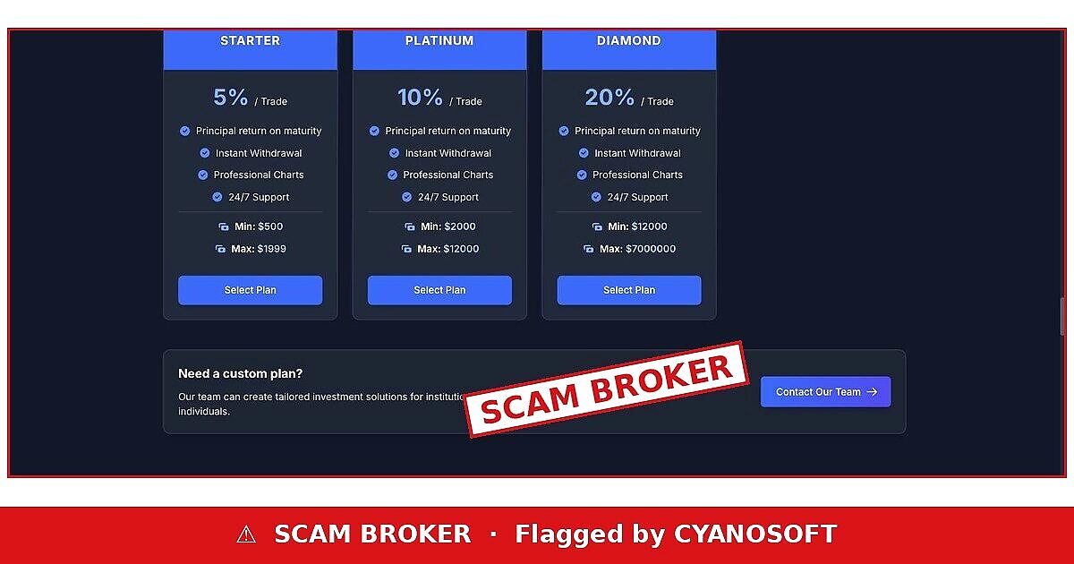 Infinity Trust Invest flagged as a scam broker by CYANOSOFT